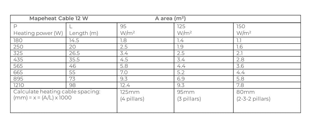 Mapei Mapeheat Cable Electric Underfloor Heating