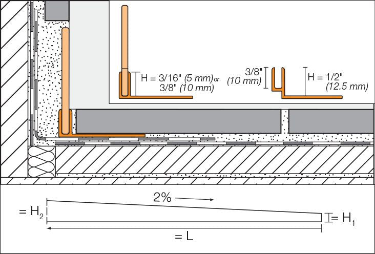 Shower Profile S - EB - Brushed Stainless Steel