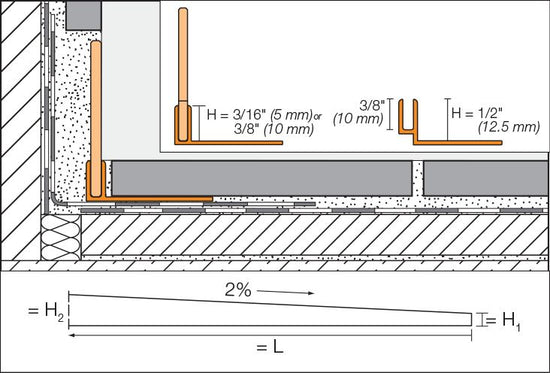 Shower Profile S - EB - Brushed Stainless Steel