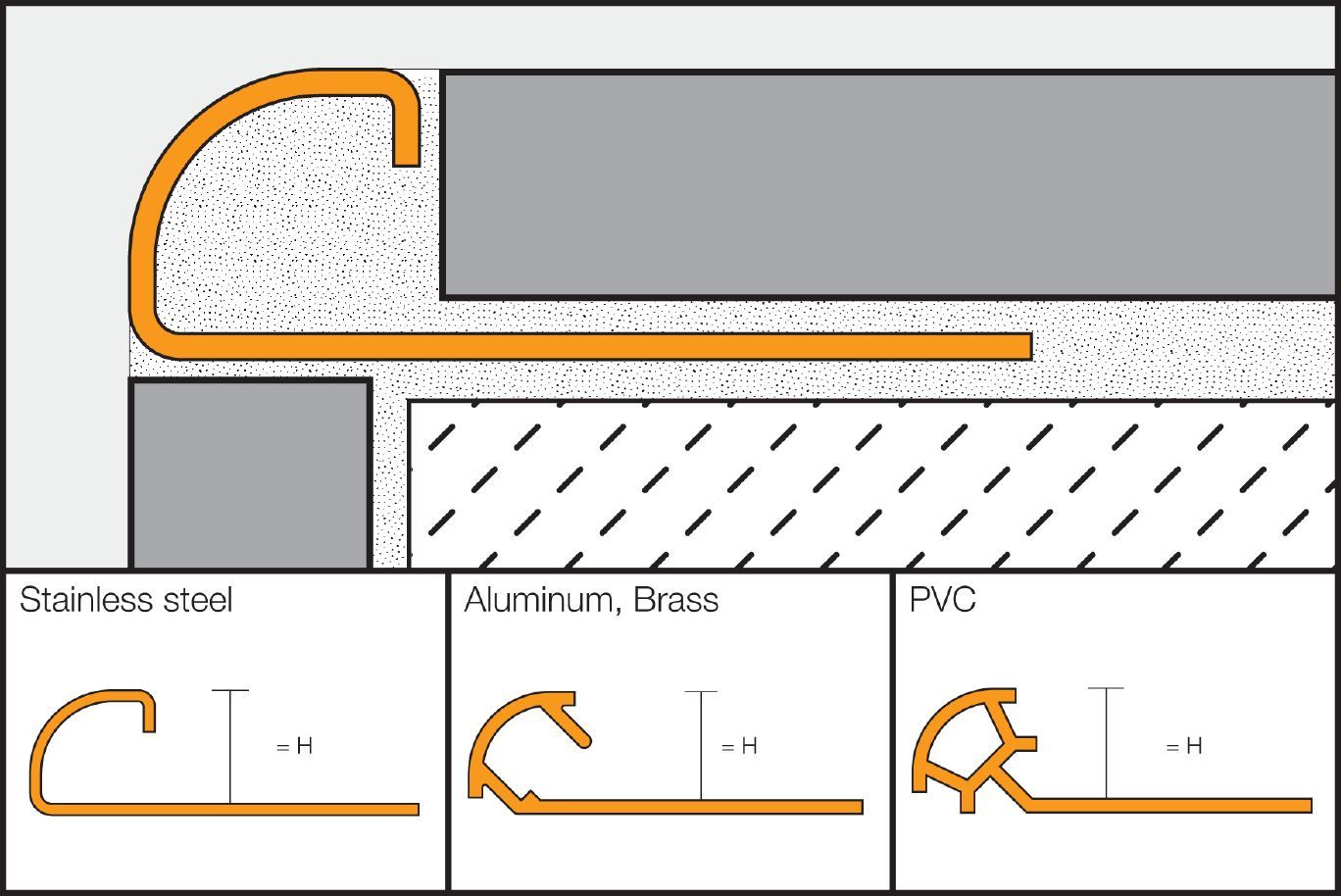 Rondec PRO (PVC) - BW - Brilliant White RAL 9003