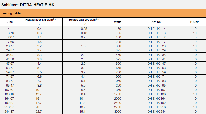 Schluter Ditra Heat E HK Heating Cable